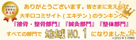 人気クチコミサイト エキテン で評判 烏丸エリアの接骨 整骨 鍼灸 整体の3部門で1番になりました